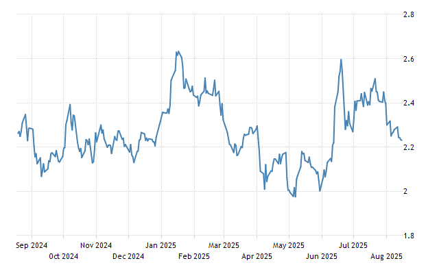 Are Home Heating Oil Prices Going to Drop
