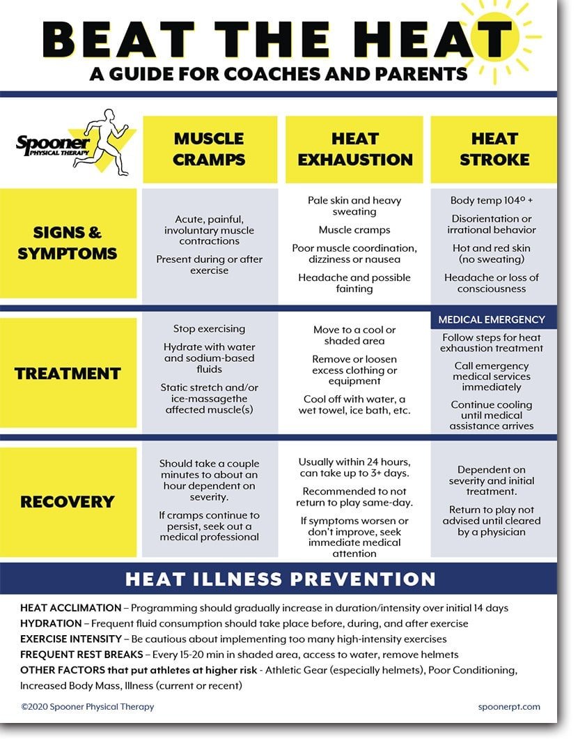 Can Heat Exhaustion Be Treated at Home