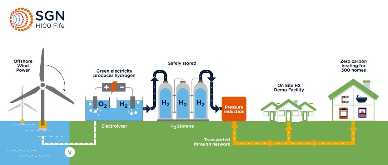 Can Hydrogen Be Used to Heat Homes