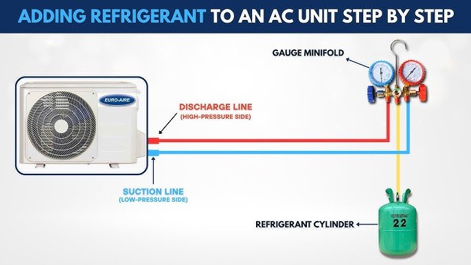 Can I Add Freon to My Home Ac Unit