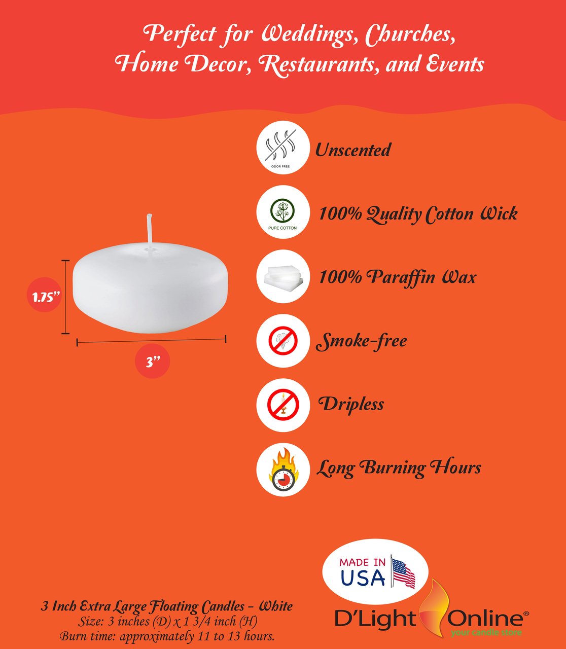 How Long Do Floating Candles Burn