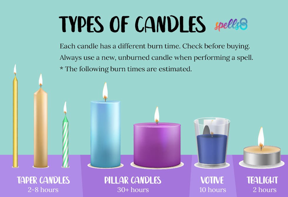 How Long Do Votive Candles Burn