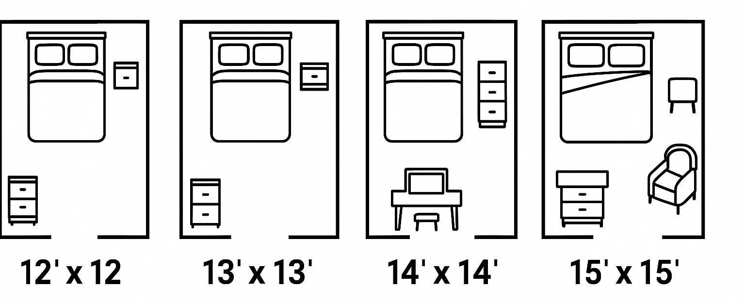 How Much Room Should Bed Take Up in Bedroom
