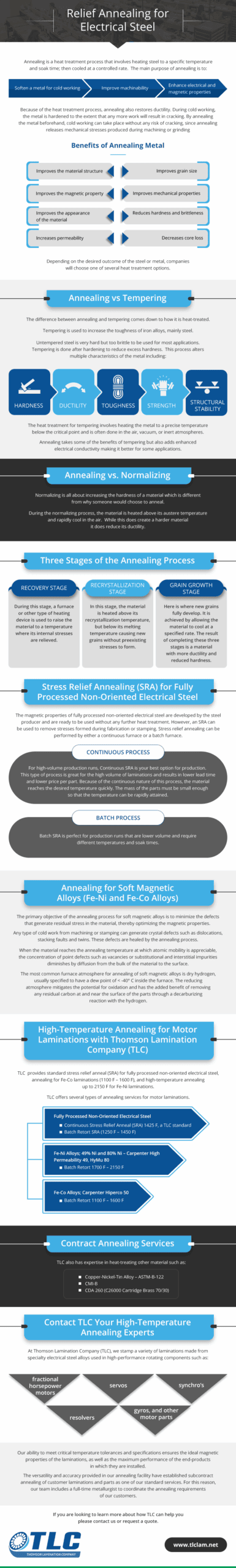 How to Anneal Steel at Home