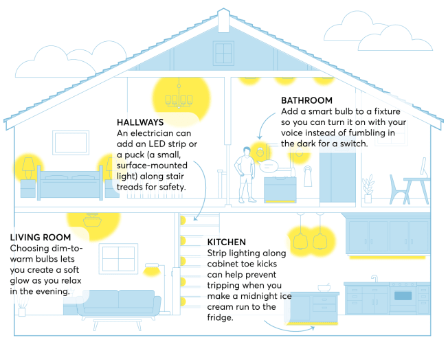 How to Choose Light Fixtures for Your Home