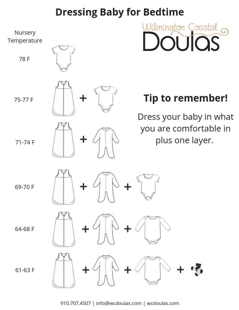 How to Dress Babies in Air Conditioned Bedroom