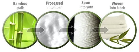 How to Make Bamboo Fiber at Home