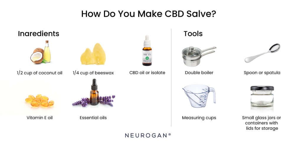 How to Make Hemp Oil at Home