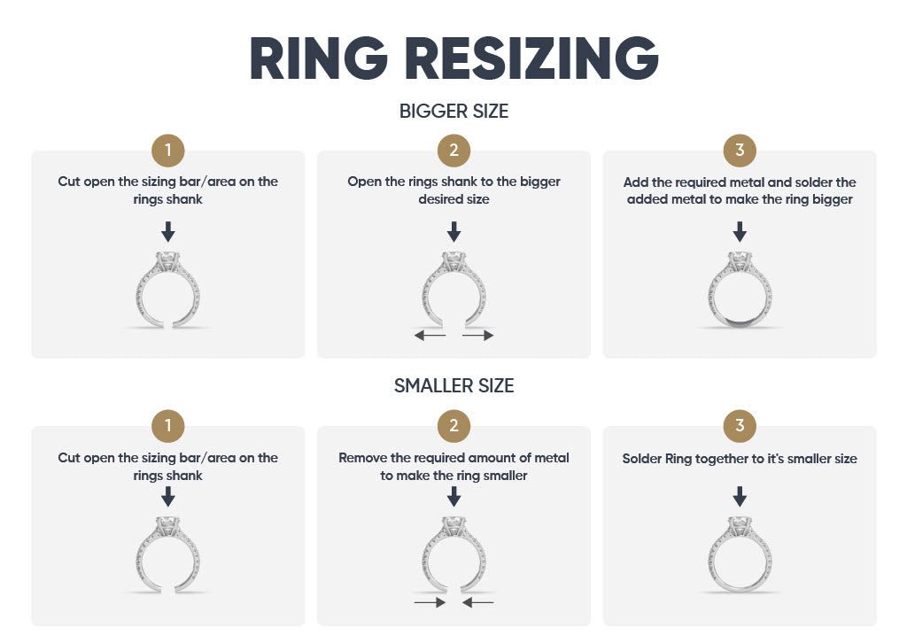 How to Resize a Stainless Steel Ring at Home