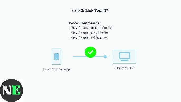 How to Set Up Google Home to Control Tv