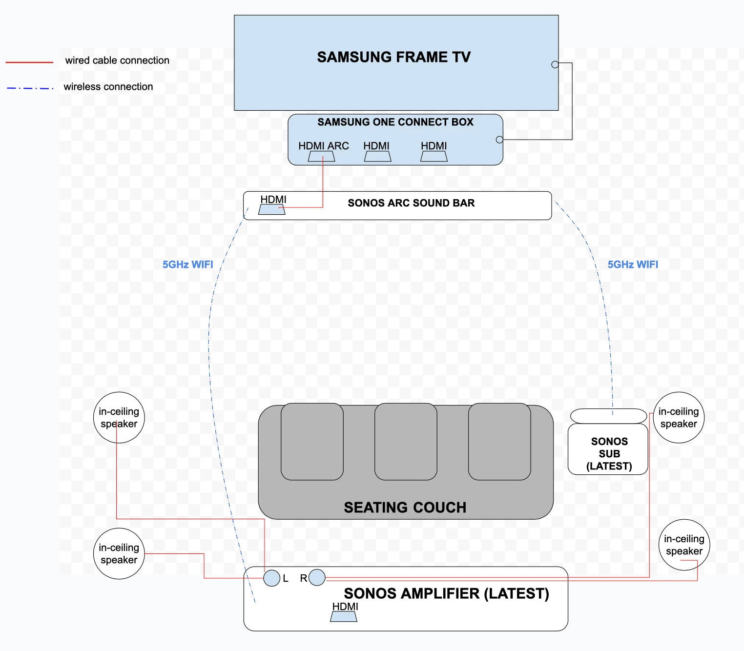 How to Wire Home Theater System