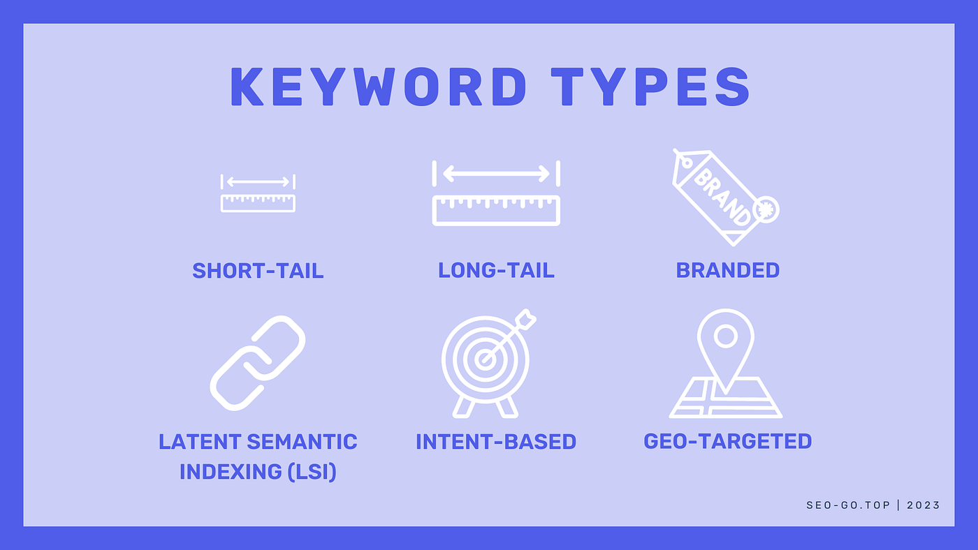 Keyword