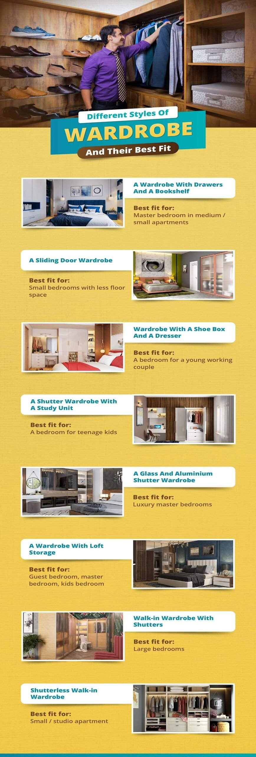 Which Type of Wardrobe is Best for Bedroom